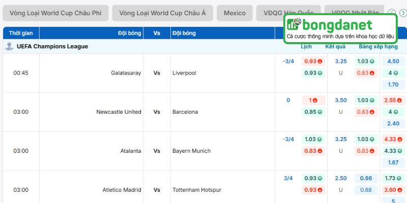 BongdaNET hiển thị bảng tỷ lệ kèo nhà cái chi tiết