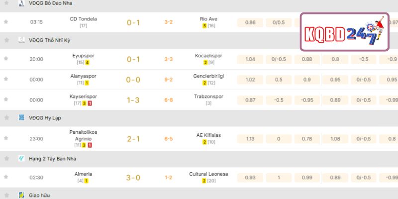 Cập nhật kết quả bóng đá trực tuyến và tỷ số live trên website KQBD247