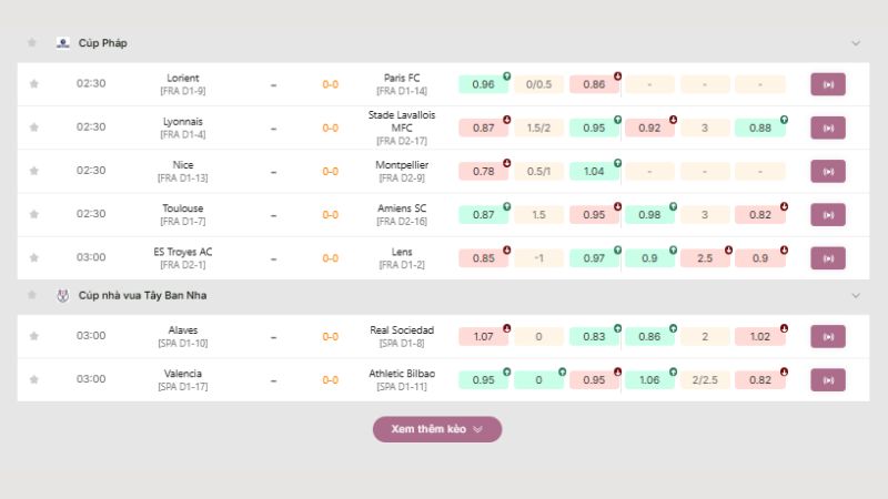 Chiến thuật rung tài cuối hiệp dựa trên thống kê BongdaNET